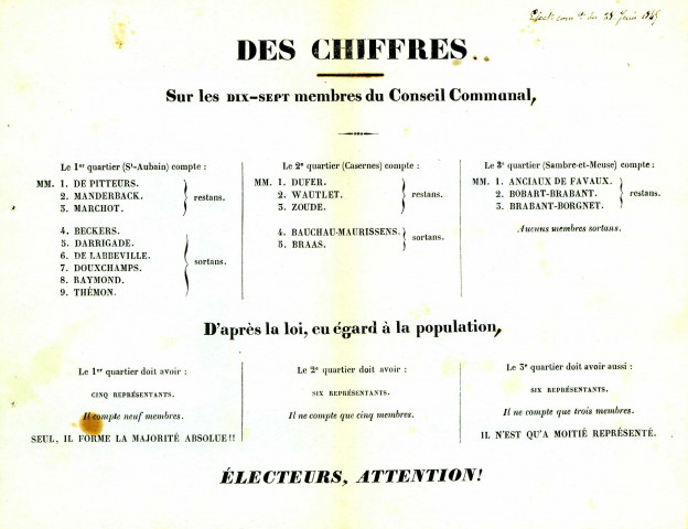 Billet adressé aux électeurs montrant qu'il y a moins de membres au Conseil communal que ce que la loi prévoit par quartier.