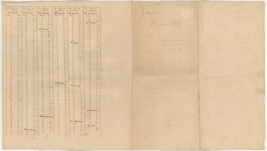 Plan du partage des biens communaux à défricher à Graide.