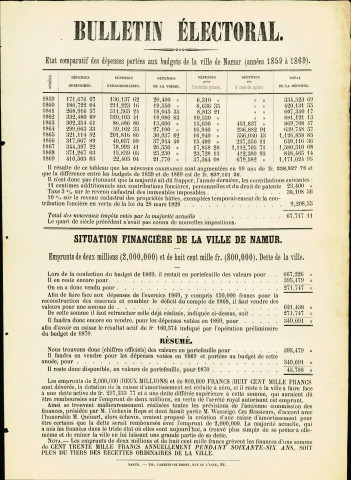 Bulletin électoral critiquant la gestion financière de la ville de Namur.