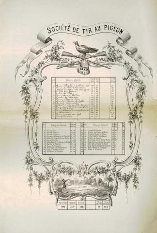 Résultats des tirs de 1867.