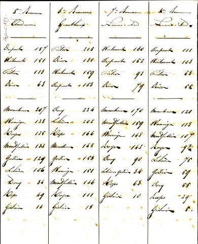 Résultats manuscrits des élections.