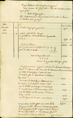 Extrait des registres aux délibérations de la Commission administrative des hospices de la ville de Namur. Séance du 31 juillet 1815. Explication des comptes.