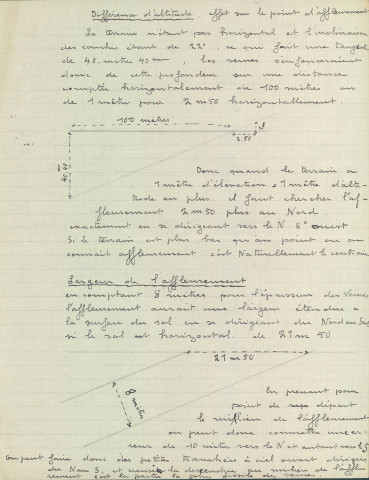 Notes de Robert Decoux : essai d'interprétation des plans