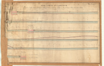 Nivellement en longueur. Écluses n° 8 et 9 à l'abbaye d'Aulne et Landelies au Trou d'Aulne et bief en amont jusqu'à l'écluse n° 7 au Trou d'Aulne.