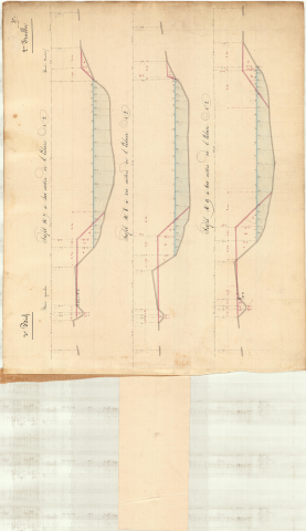 Troisième bief. Profils.