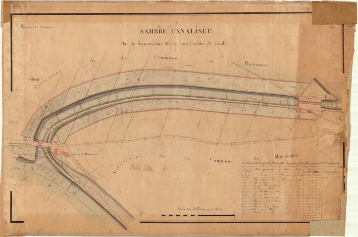 Plans du dix-neuvième bief.